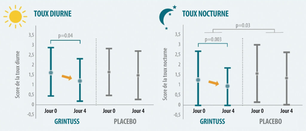 La toux chez les enfants